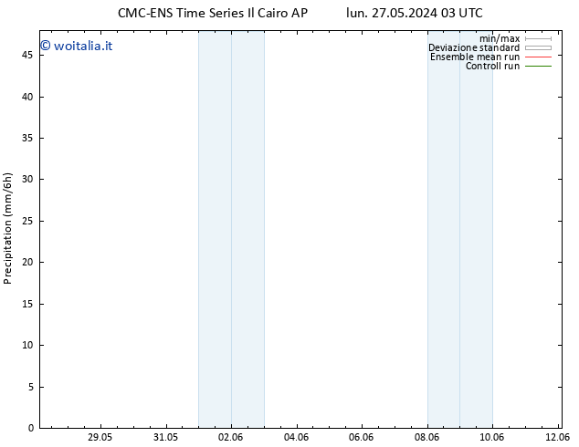 Precipitazione CMC TS ven 31.05.2024 21 UTC