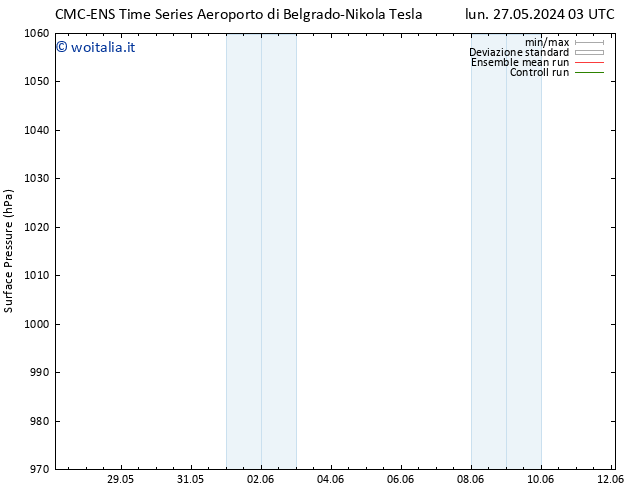 Pressione al suolo CMC TS lun 27.05.2024 21 UTC