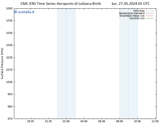 Pressione al suolo CMC TS gio 30.05.2024 03 UTC