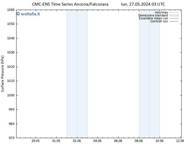 Pressione al suolo CMC TS ven 31.05.2024 03 UTC