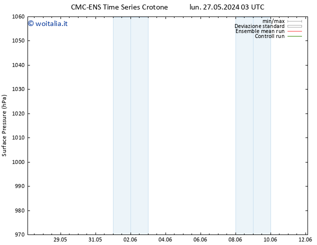 Pressione al suolo CMC TS lun 27.05.2024 21 UTC