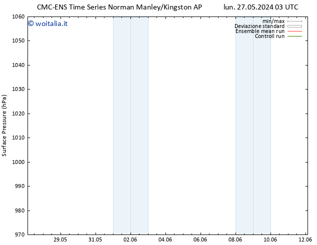 Pressione al suolo CMC TS mar 04.06.2024 03 UTC