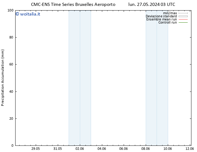 Precipitation accum. CMC TS sab 01.06.2024 09 UTC