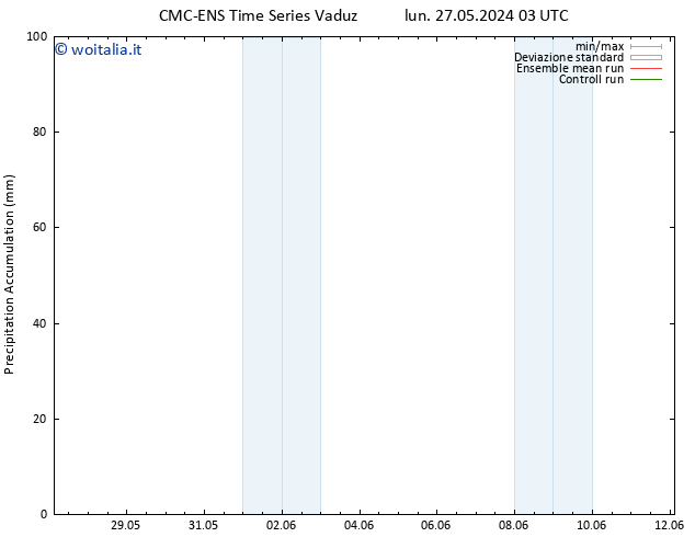 Precipitation accum. CMC TS mar 28.05.2024 03 UTC