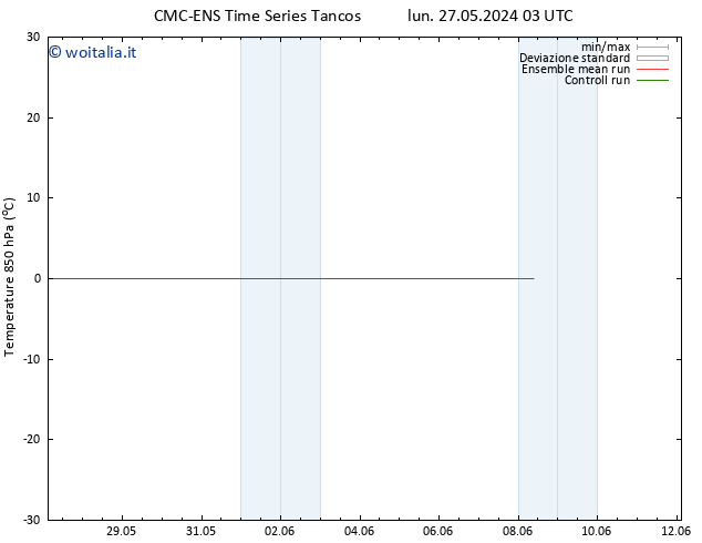 Temp. 850 hPa CMC TS mer 05.06.2024 03 UTC