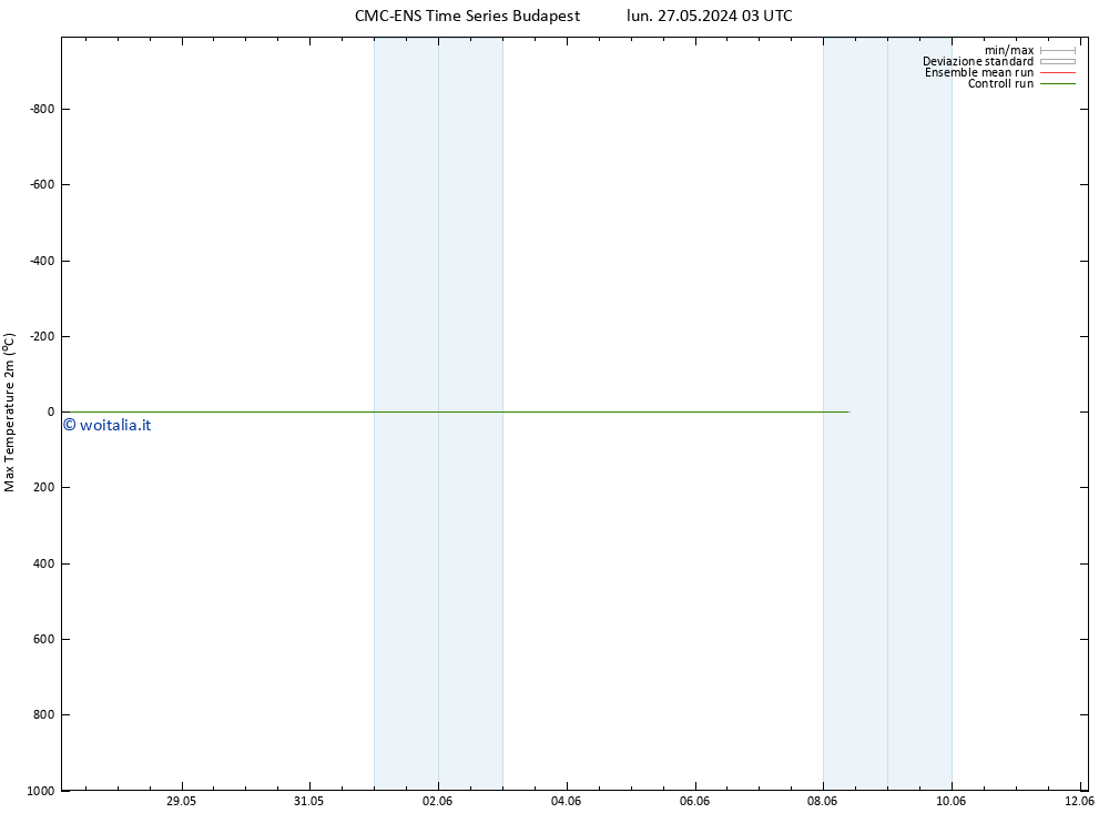 Temp. massima (2m) CMC TS gio 06.06.2024 03 UTC