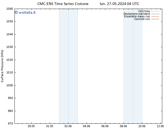 Pressione al suolo CMC TS ven 31.05.2024 10 UTC