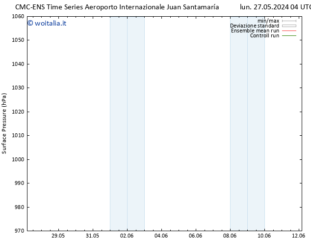 Pressione al suolo CMC TS mar 04.06.2024 04 UTC