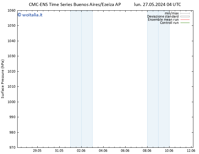 Pressione al suolo CMC TS dom 02.06.2024 22 UTC