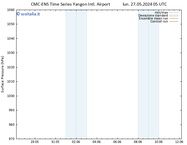 Pressione al suolo CMC TS mer 29.05.2024 05 UTC