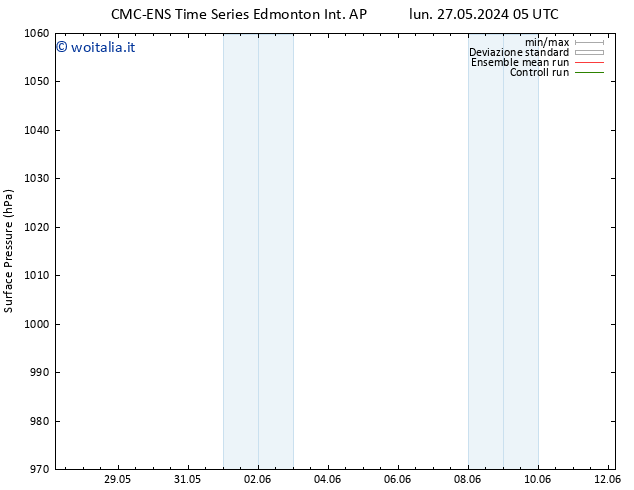 Pressione al suolo CMC TS lun 03.06.2024 11 UTC