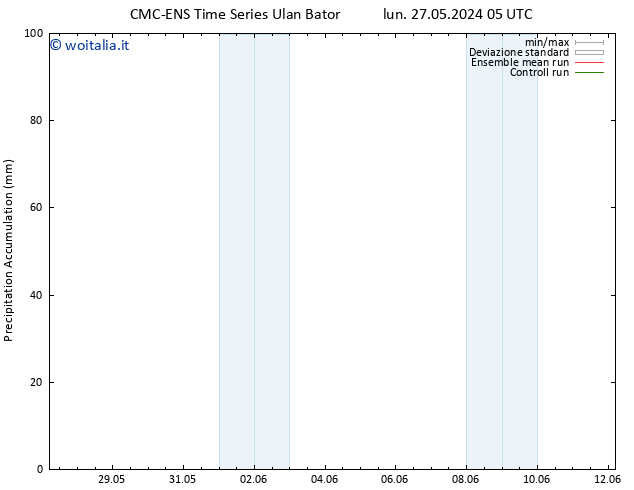 Precipitation accum. CMC TS ven 31.05.2024 05 UTC