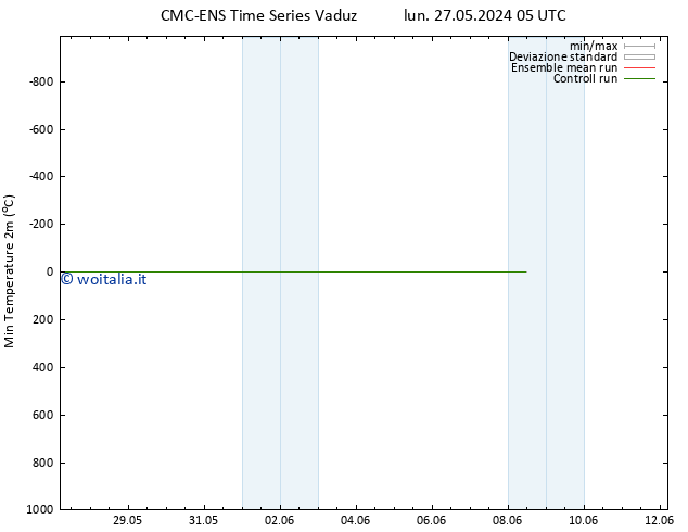 Temp. minima (2m) CMC TS lun 27.05.2024 05 UTC
