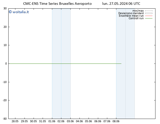 Height 500 hPa CMC TS lun 27.05.2024 12 UTC