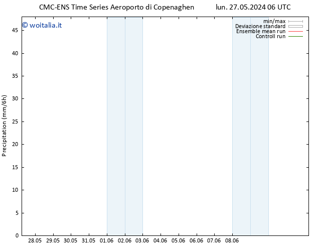 Precipitazione CMC TS lun 27.05.2024 06 UTC