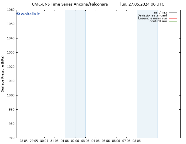 Pressione al suolo CMC TS lun 27.05.2024 06 UTC