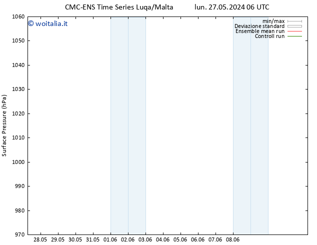 Pressione al suolo CMC TS gio 30.05.2024 06 UTC