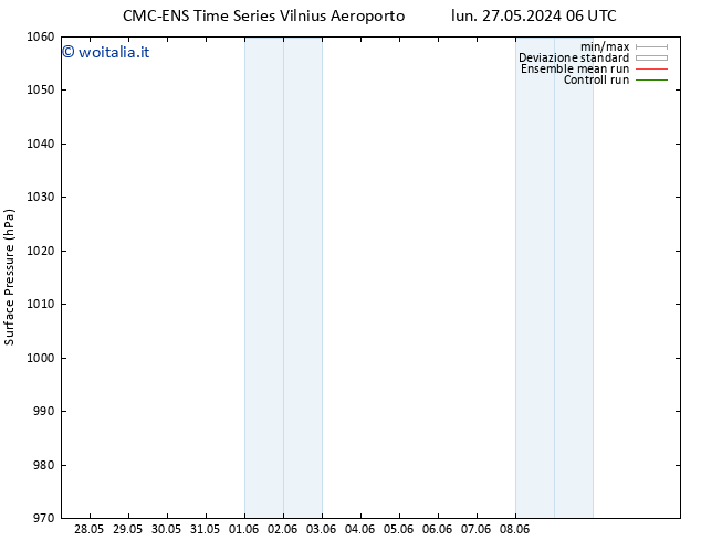 Pressione al suolo CMC TS lun 27.05.2024 18 UTC