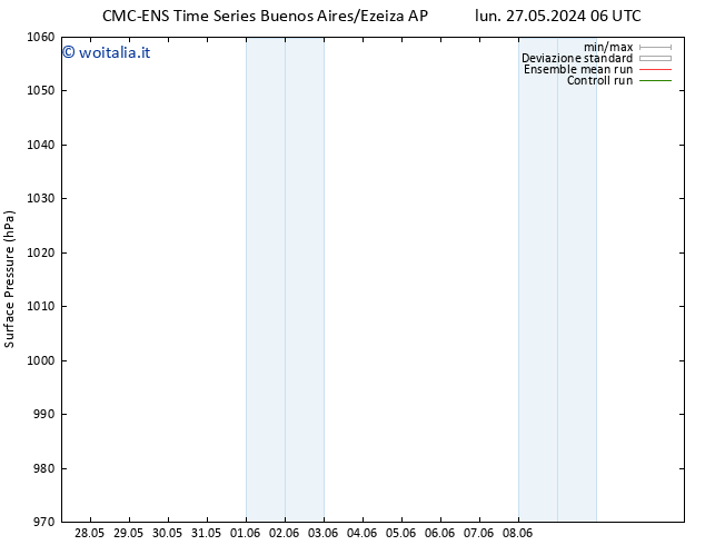 Pressione al suolo CMC TS lun 27.05.2024 18 UTC