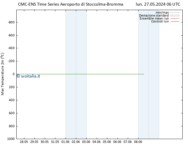 Temp. massima (2m) CMC TS gio 06.06.2024 18 UTC