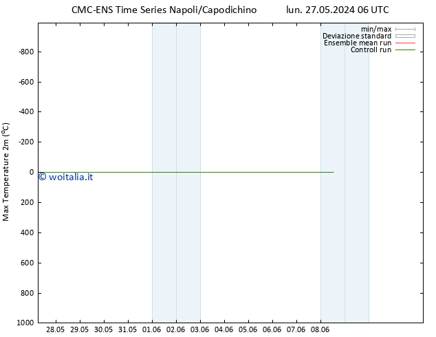 Temp. massima (2m) CMC TS mar 28.05.2024 06 UTC