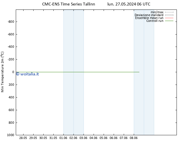 Temp. minima (2m) CMC TS lun 27.05.2024 12 UTC