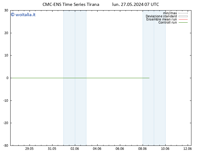 Temperatura (2m) CMC TS lun 27.05.2024 07 UTC