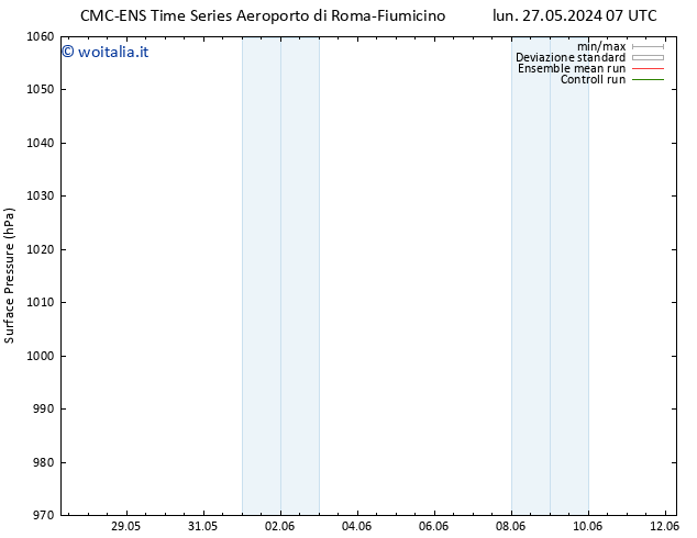 Pressione al suolo CMC TS mar 28.05.2024 19 UTC