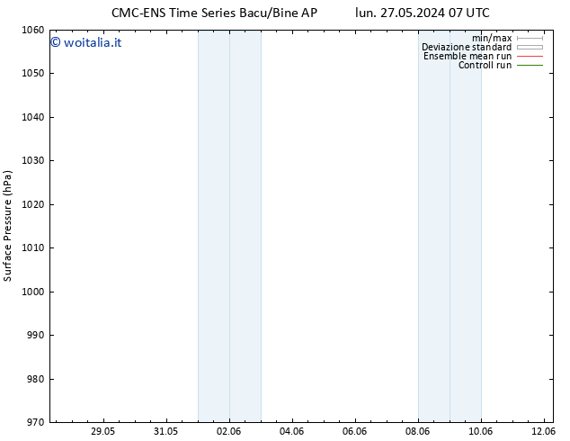 Pressione al suolo CMC TS mar 28.05.2024 01 UTC