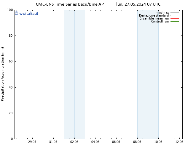 Precipitation accum. CMC TS ven 31.05.2024 07 UTC