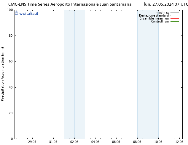 Precipitation accum. CMC TS sab 08.06.2024 13 UTC