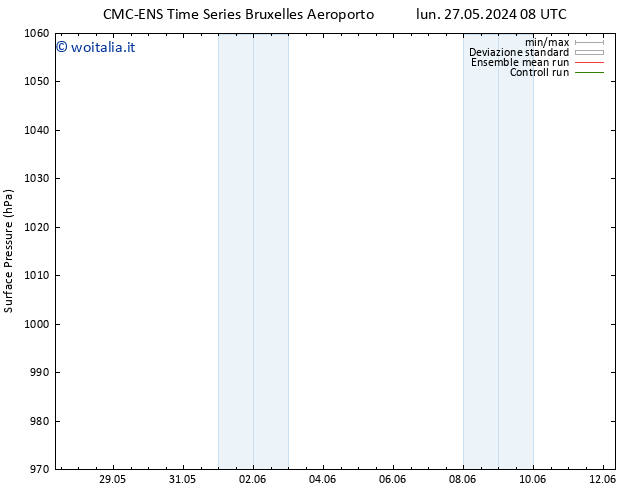 Pressione al suolo CMC TS lun 03.06.2024 14 UTC