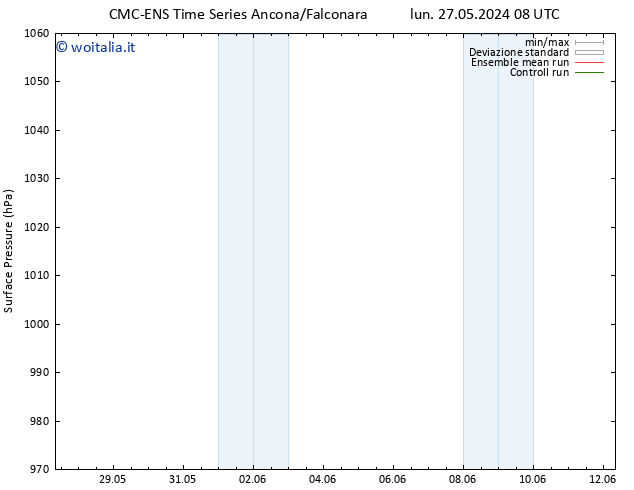 Pressione al suolo CMC TS mer 29.05.2024 20 UTC
