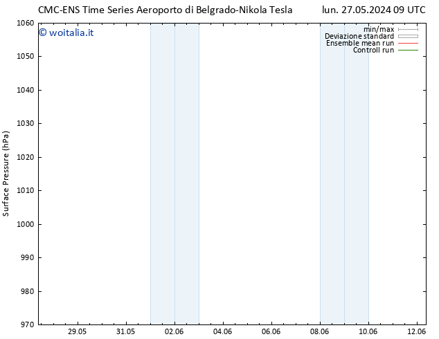 Pressione al suolo CMC TS mar 28.05.2024 15 UTC