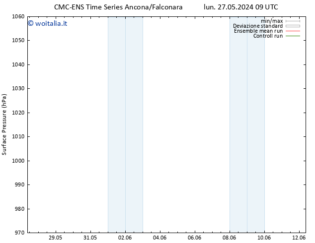 Pressione al suolo CMC TS lun 27.05.2024 09 UTC