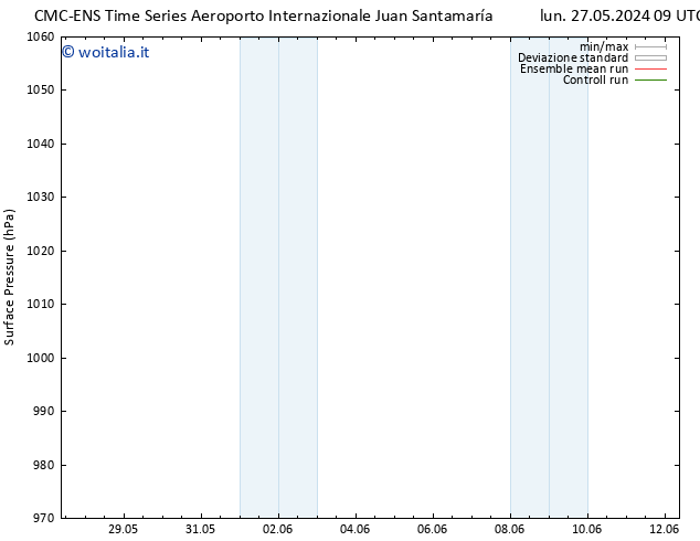 Pressione al suolo CMC TS lun 03.06.2024 15 UTC