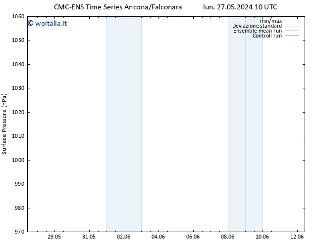 Pressione al suolo CMC TS gio 30.05.2024 04 UTC