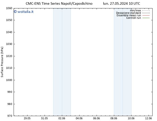 Pressione al suolo CMC TS lun 27.05.2024 10 UTC