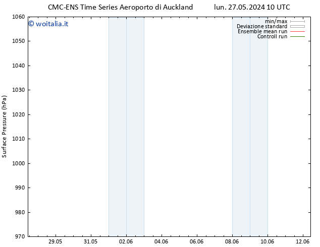 Pressione al suolo CMC TS sab 08.06.2024 16 UTC