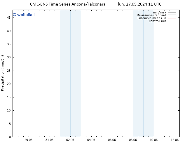 Precipitazione CMC TS ven 31.05.2024 17 UTC