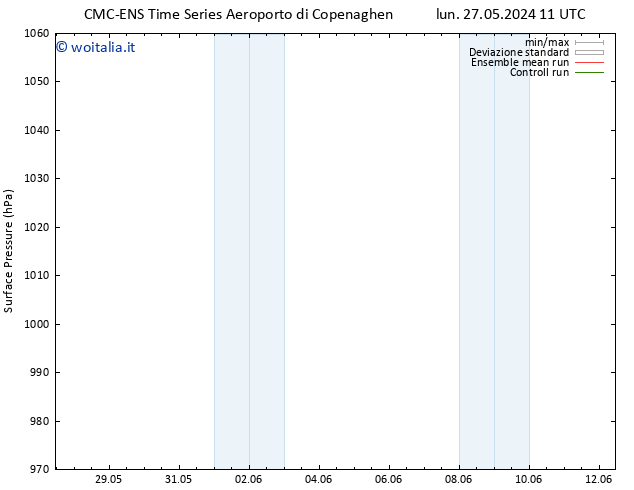 Pressione al suolo CMC TS mar 28.05.2024 17 UTC