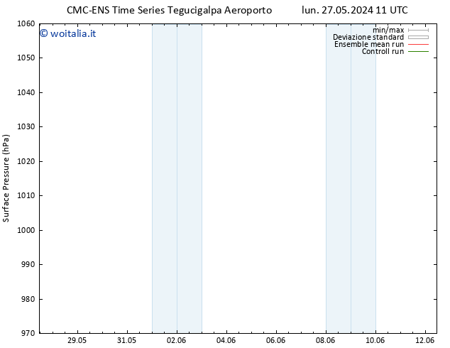 Pressione al suolo CMC TS sab 08.06.2024 17 UTC