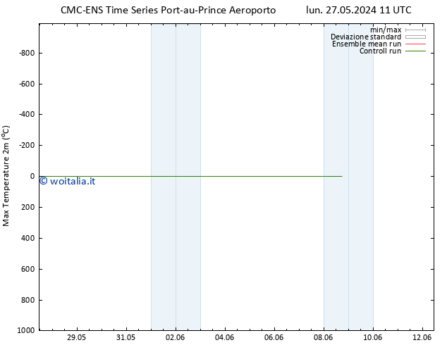 Temp. massima (2m) CMC TS gio 30.05.2024 23 UTC