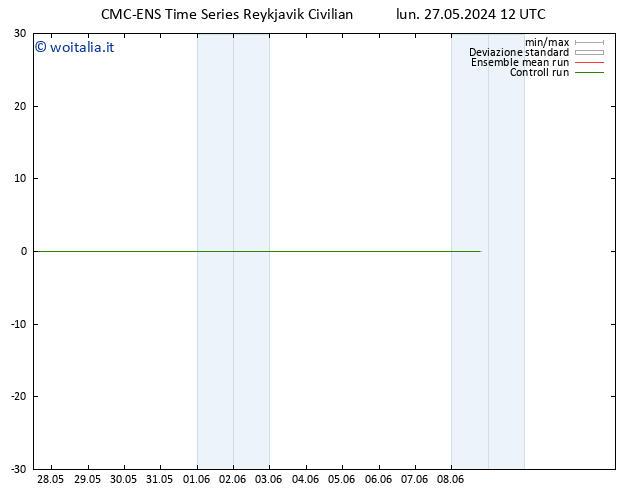 Temperatura (2m) CMC TS lun 27.05.2024 12 UTC