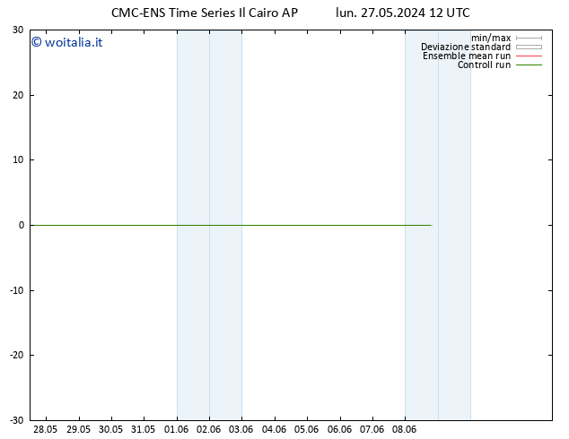 Height 500 hPa CMC TS lun 27.05.2024 18 UTC