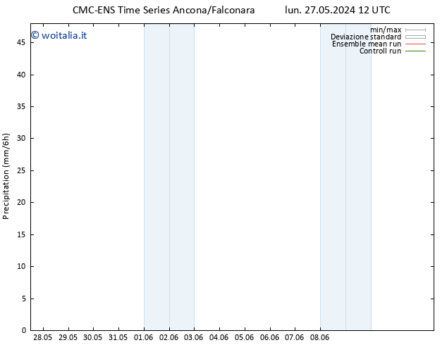 Precipitazione CMC TS sab 08.06.2024 18 UTC
