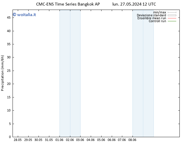 Precipitazione CMC TS ven 31.05.2024 12 UTC