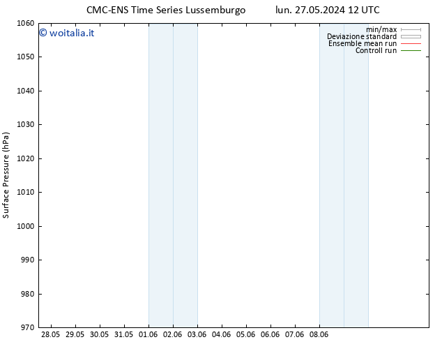 Pressione al suolo CMC TS mar 28.05.2024 00 UTC