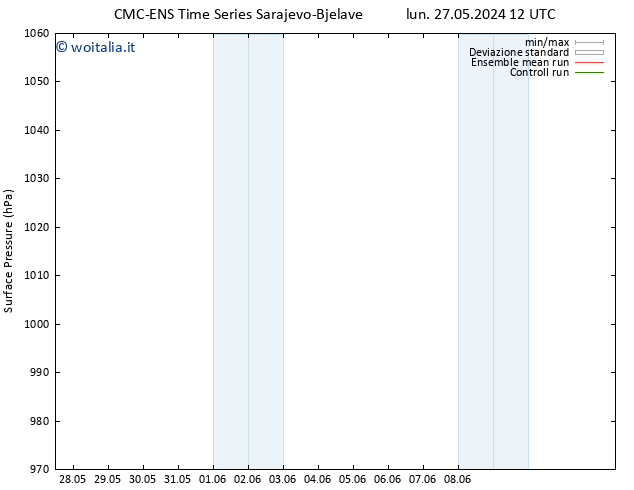 Pressione al suolo CMC TS lun 27.05.2024 18 UTC