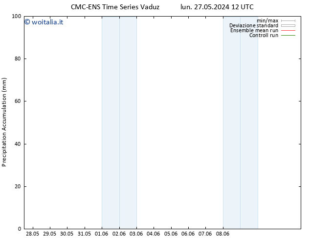 Precipitation accum. CMC TS mer 29.05.2024 12 UTC